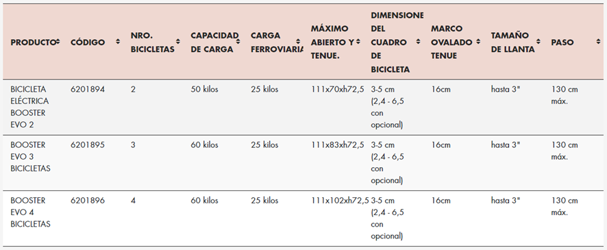 Características Fabbri Booster EVO