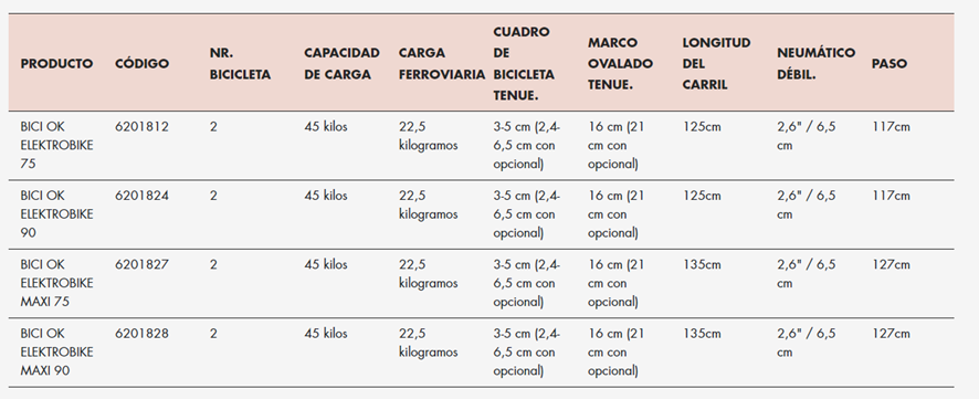 Características portabicicletas Fabbri Elektrobike